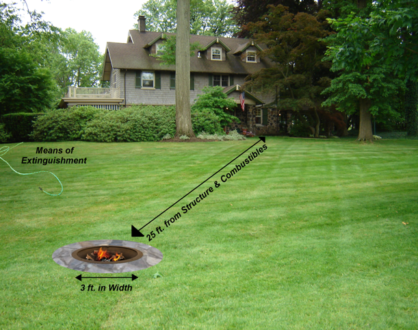 Firepit safety