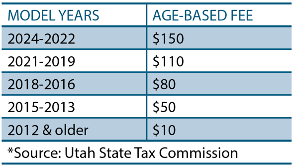 2024 motor vehicle tax