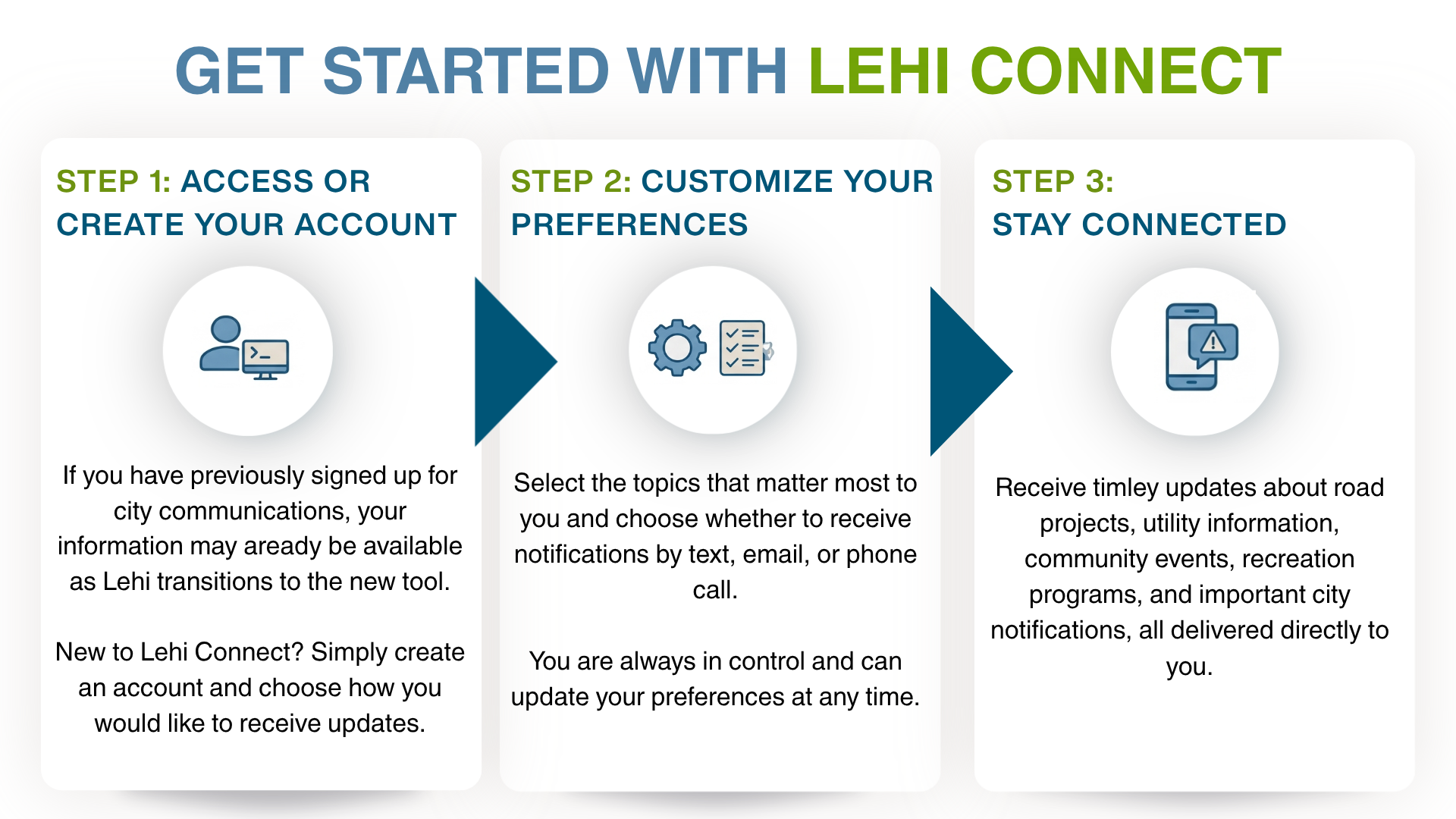 Get started with Lehi Connect graphic